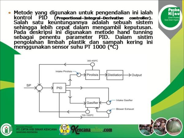 Otomatisasi Gasifikasi Pengolahan Sampah Kering dan Pirolisis Limbah Plastik (22)